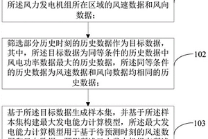 新能源最大发电能力计算方法、终端及存储介质