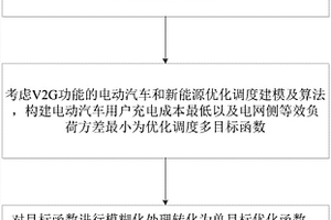 计及V2G功能的电动汽车与新能源的调度优化建模及算法