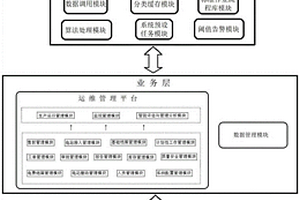 新能源电站远程运维管理系统