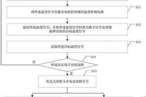 新能源汽车驱动电机的高压端子保护方法及系统