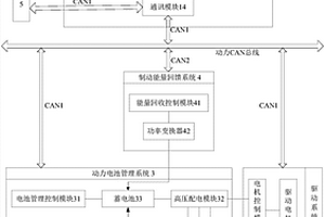 新能源汽车整车控制系统及其方法