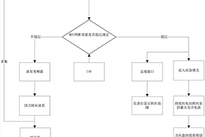 新能源客车助力转向系统及控制方法