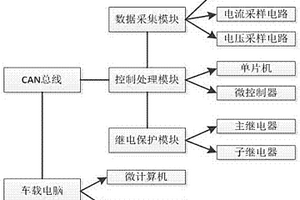 新能源汽车的高压控制系统