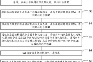 新能源汽车中控系统安全检验方法