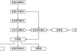 新能源汽车用安全监控系统