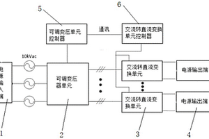 新能源车高效充电电源装置