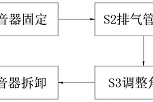 新能源汽车排气管后置消音器组装焊接方法