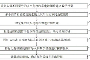 新能源汽车电池探伤检测方法与装置