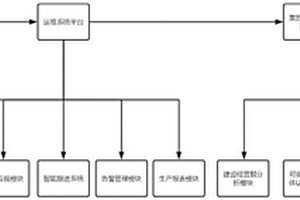 新能源电力运维平台