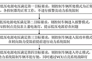 新能源汽车低压电源异常驱动控制方法、装置及介质