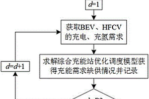 新能源汽车综合充能站可靠性评估方法