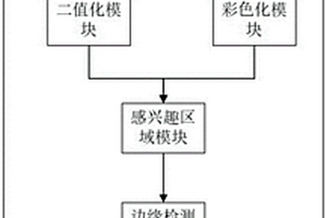 基于视觉分析的新能源汽车自动巡航系统