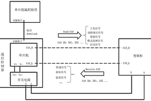 基于新能源电机台架的CAN总线移动调试方法