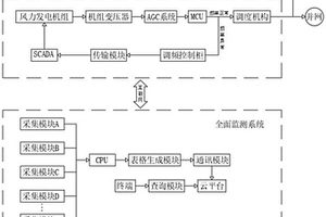 新能源场站一次调频在线监测系统