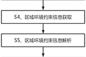 新能源供电站选址方法和设备