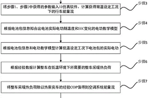 热泵新能源车型低温下能量流分析方法及系统