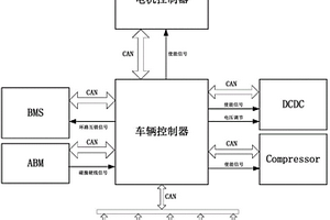 新能源汽车车辆控制器连接结构