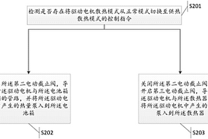 新能源汽车的温度控制方法及装置