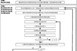 提高含新能源的孤立微电网利润净现值的方法