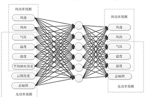 具有自适应时间尺度的新能源发电功率预测方法及系统