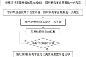 新能源车用EPB溜坡再加紧方法
