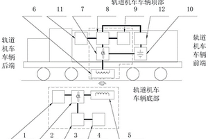 新能源轨道机车车辆无线充电系统及方法