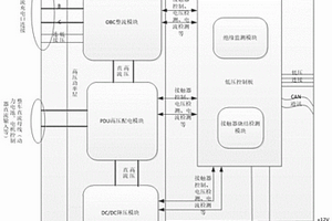 新能源汽车的车载五合一集成控制器