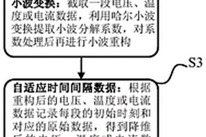 新能源汽车车载数据自适应时间间隔传输方法