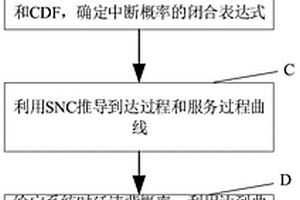 基于新能源控制PLC通信时延与中断概率估计方法