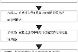 新能源汽车锂电池加工用激光焊接工艺