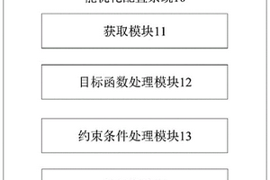 多约束多目标优化的新能源场站储能优化配置系统与方法