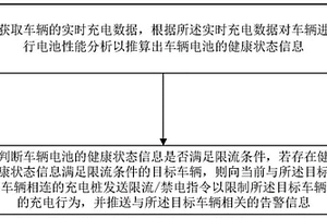 新能源汽车的充电防护方法、系统、设备及存储介质