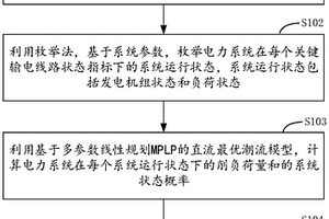 新能源电力系统的快速可靠性评估方法、设备及存储介质