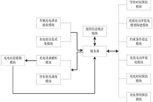 新能源充电桩停车调度系统