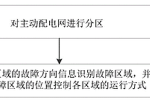 新能源并网运行控制方法及系统