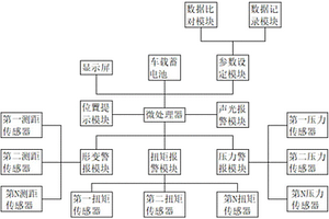 新能源汽车底盘负载警报系统