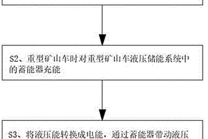 新能源电动重型矿山车液压储能系统的应用方法