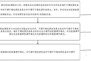 新能源及储能电站有功功率组播群控调节方法及系统