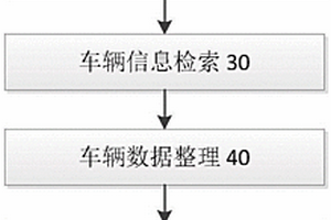 新能源汽车远程监控数据处理方法