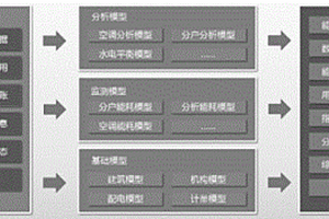 应用于新能源接入园区的配电网管控方法