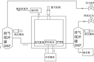 适用于氢燃料新能源汽车发动机的环境试验设备