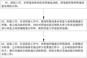 新能源汽车电动涡旋压缩机制造方法