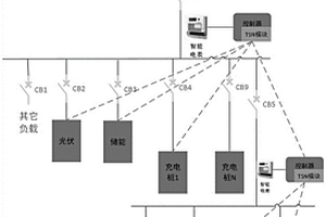 基于TSN通信的新能源汽车有序充电方法及系统