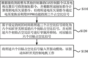 电机控制方法、电机控制器、电驱动系统及新能源汽车