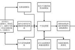 新能源汽车专用仪表