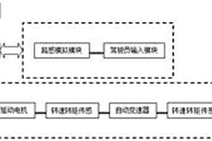 基于人-车-路闭环控制的新能源汽车试验系统