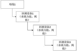 适用于新能源承载力分析的拓扑表示方法