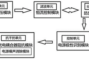 新能源汽车充电机电压调制电路及电源噪声消除方法