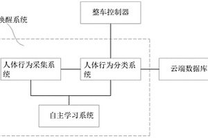 基于人体行为分析的新能源汽车唤醒系统