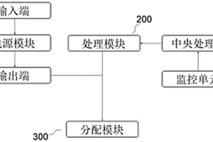 新能源电力管理系统